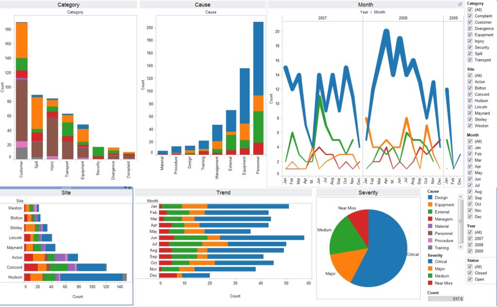 Data Visualization Python Tutorial Using Matplotlib