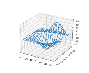 Data Visualization Python Tutorial Using Matplotlib